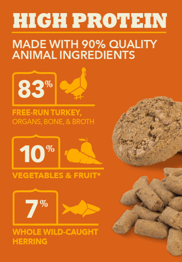 ACANA® Freeze-Dried Food, Free-Run Turkey Recipe, Morsels Freeze-Dried Food - Image 4